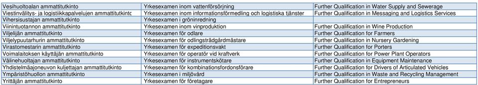 Yrkesexamen inom vinproduktion Further Qualification in Wine Production Viljelijän ammattitutkinto Yrkesexamen för odlare Further Qualification for Farmers Viljelypuutarhurin ammattitutkinto