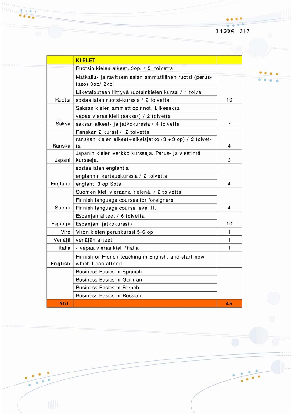 kielen ammattiopinnot, ikesaksa vapaa vieras kieli (saksa/) / 2 toivetta Saksa saksan alkeet- ja jatkokurssia / 4 toivetta 7 Ranskan 2 kurssi / 2 toivetta Ranska ranskan kielen alkeet+alkeisjatko (3