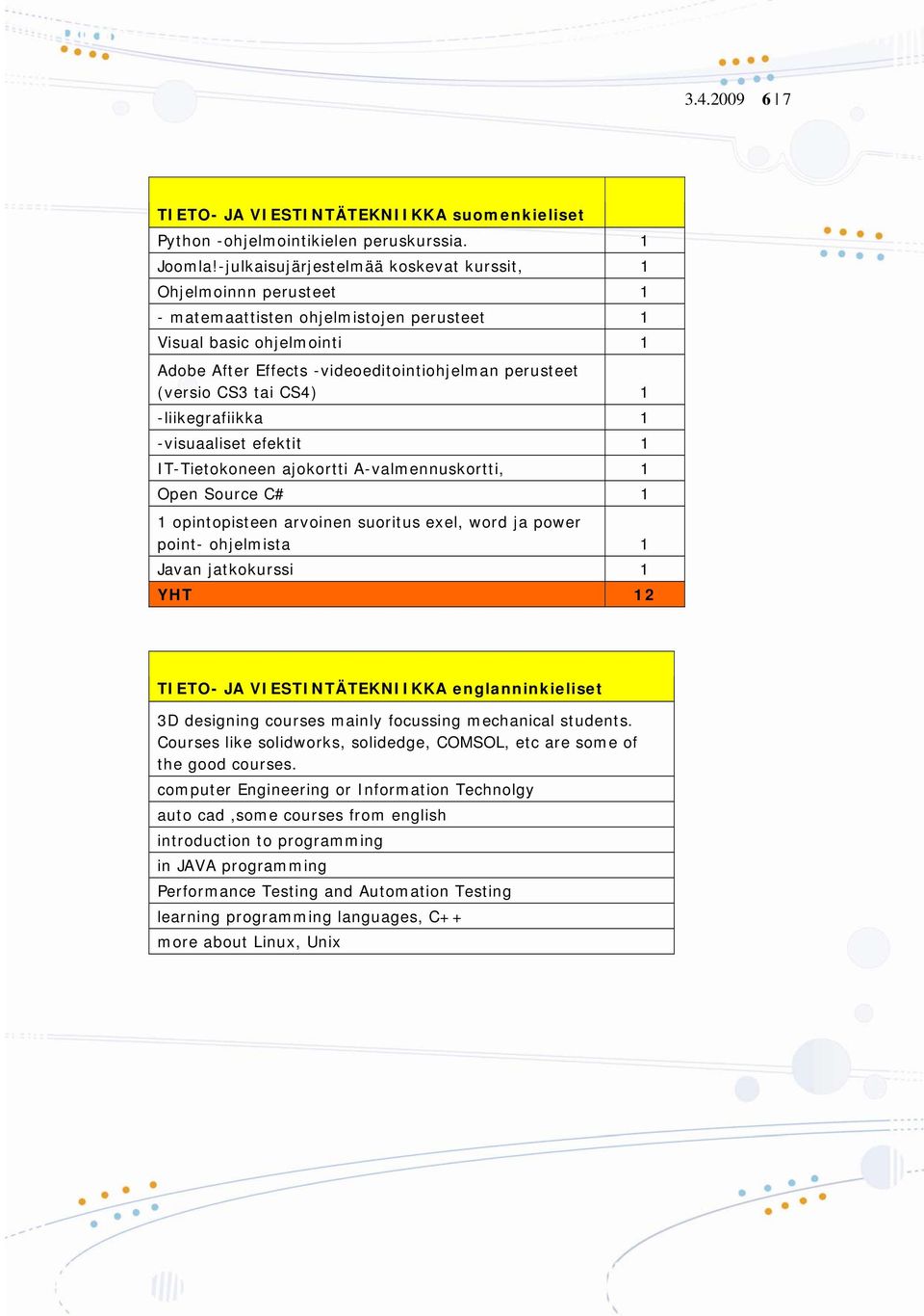 CS3 tai CS4) 1 -liikegrafiikka 1 -visuaaliset efektit 1 IT-Tietokoneen ajokortti A-valmennuskortti, 1 Open Source C# 1 1 opintopisteen arvoinen suoritus exel, word ja power point- ohjelmista 1 Javan