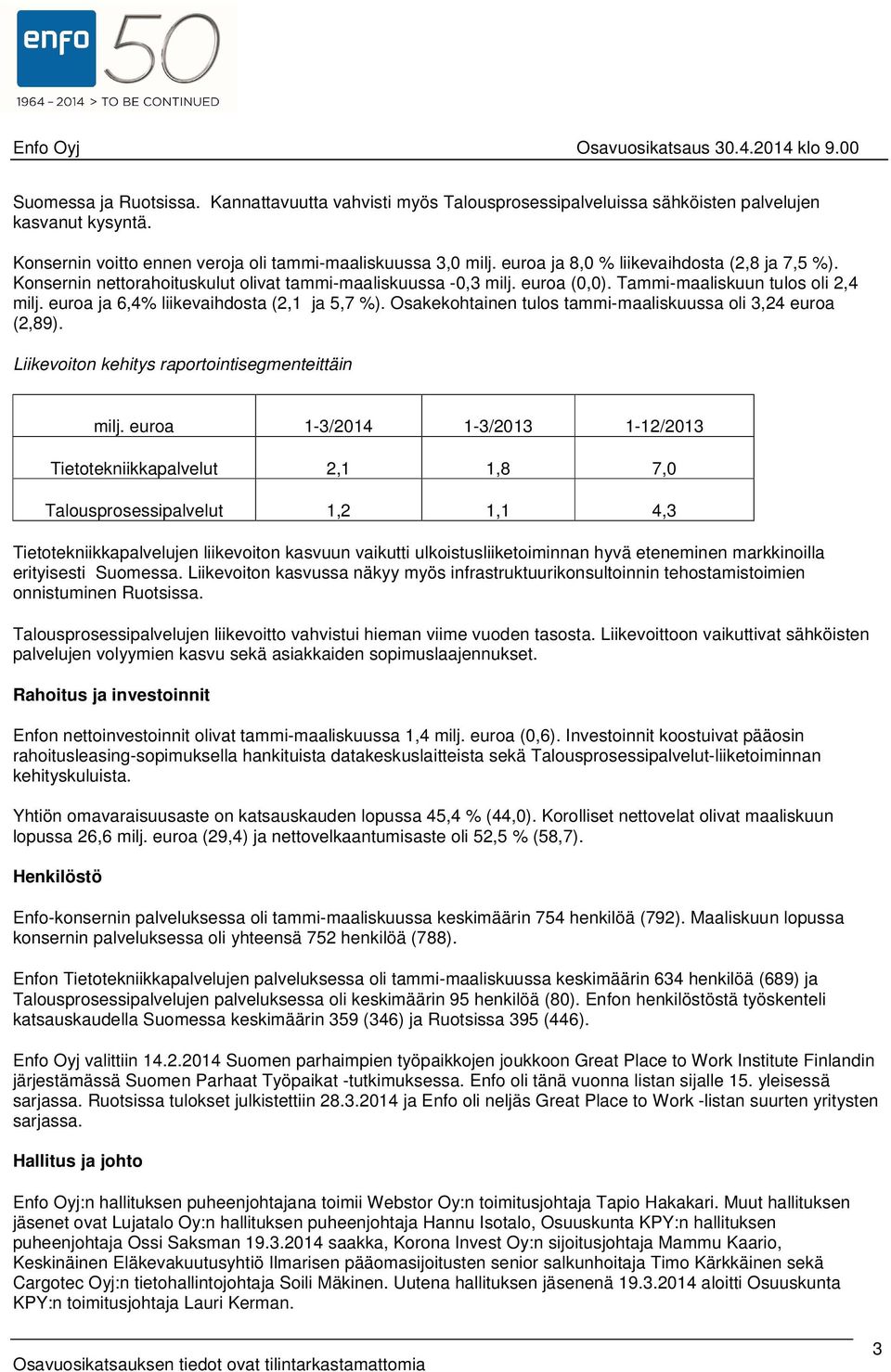 euroa ja 6,4% liikevaihdosta (2,1 ja 5,7 %). Osakekohtainen tulos tammi-maaliskuussa oli 3,24 euroa (2,89). Liikevoiton kehitys raportointisegmenteittäin milj.