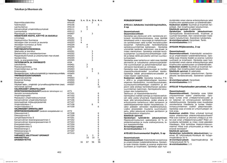 VESISTÖJEN HOITO, KÄYTTÖ JA SUOJELU AY62 Limnologia AY6201 5 Hajakuormitus Suomessa AY6202 3 Vesistöjen tilan arviointi ja seuranta AY6203 4 Vesistöjen kunnostus ja hoito AY6204 4 Projektiosaaminen