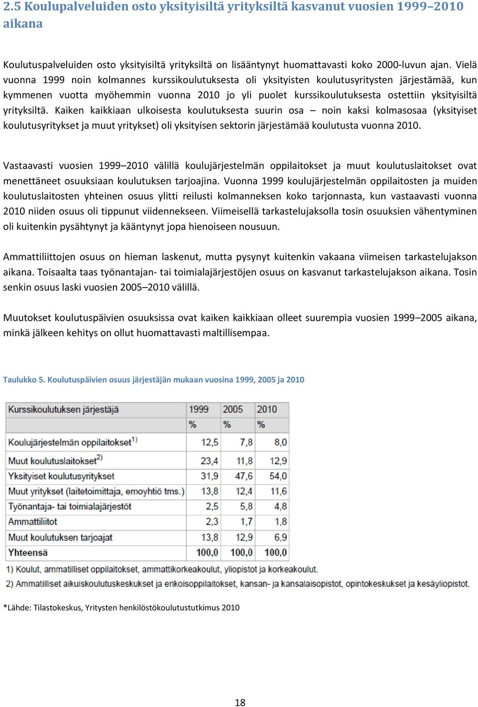 yrityksiltä. Kaiken kaikkiaan ulkoisesta koulutuksesta suurin osa noin kaksi kolmasosaa (yksityiset koulutusyritykset ja muut yritykset) oli yksityisen sektorin järjestämää koulutusta vuonna 2010.