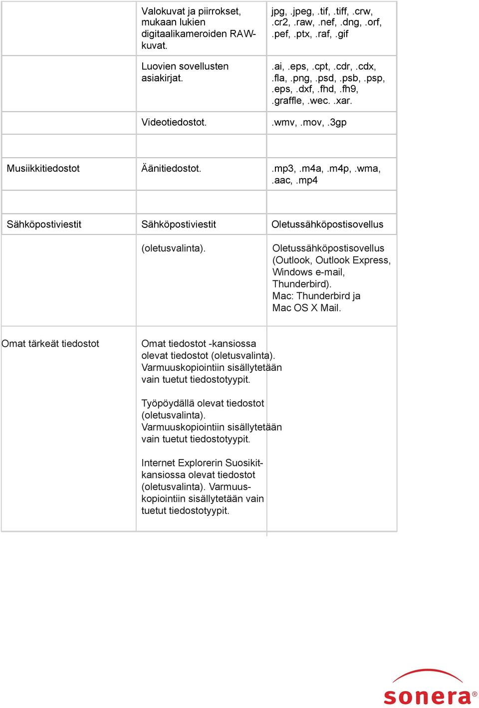 wma,.aac,.mp4 Sähköpostiviestit Sähköpostiviestit Oletussähköpostisovellus (oletusvalinta). Oletussähköpostisovellus (Outlook, Outlook Express, Windows e-mail, Thunderbird).