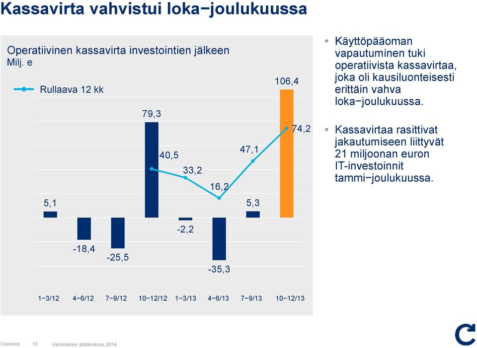 joka oli kausiluonteisesti erittäin vahva loka joulukuussa.