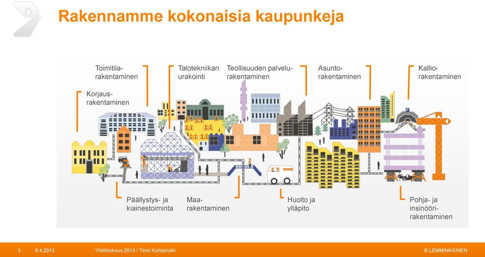 Asuntorakentaminen Kalliorakentaminen Korjausrakentaminen