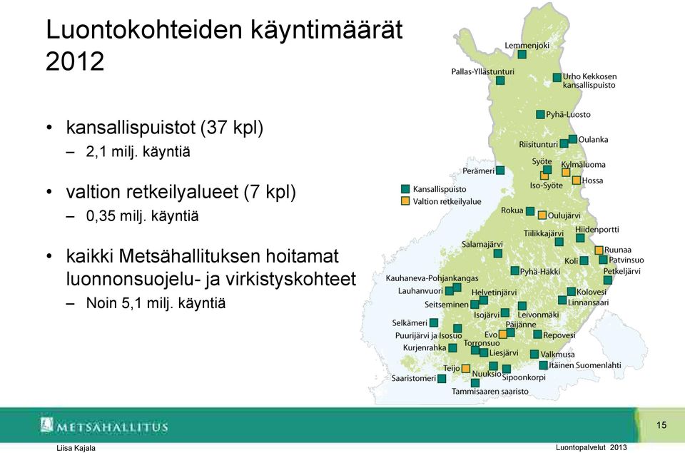 käyntiä valtion retkeilyalueet (7 kpl) 0,35 milj.