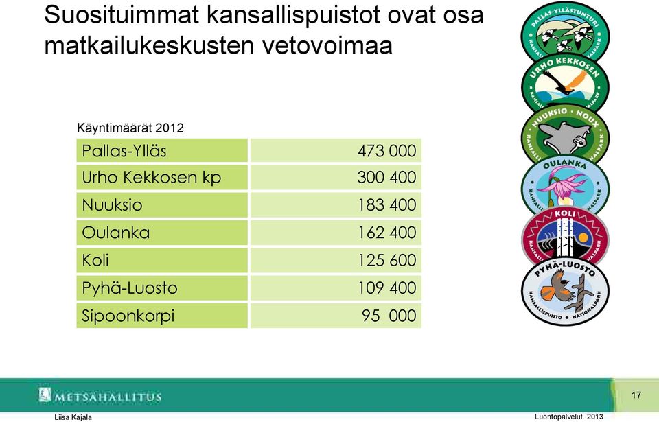 Pallas-Ylläs 473 000 Urho Kekkosen kp 300 400 Nuuksio