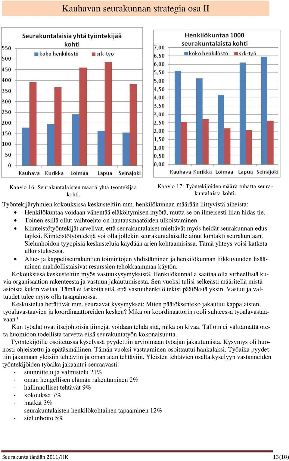 Toinen esillä ollut vaihtoehto on hautausmaatöiden ulkoistaminen. Kiinteistötyöntekijät arvelivat, että seurakuntalaiset mieltävät myös heidät seurakunnan edustajiksi.