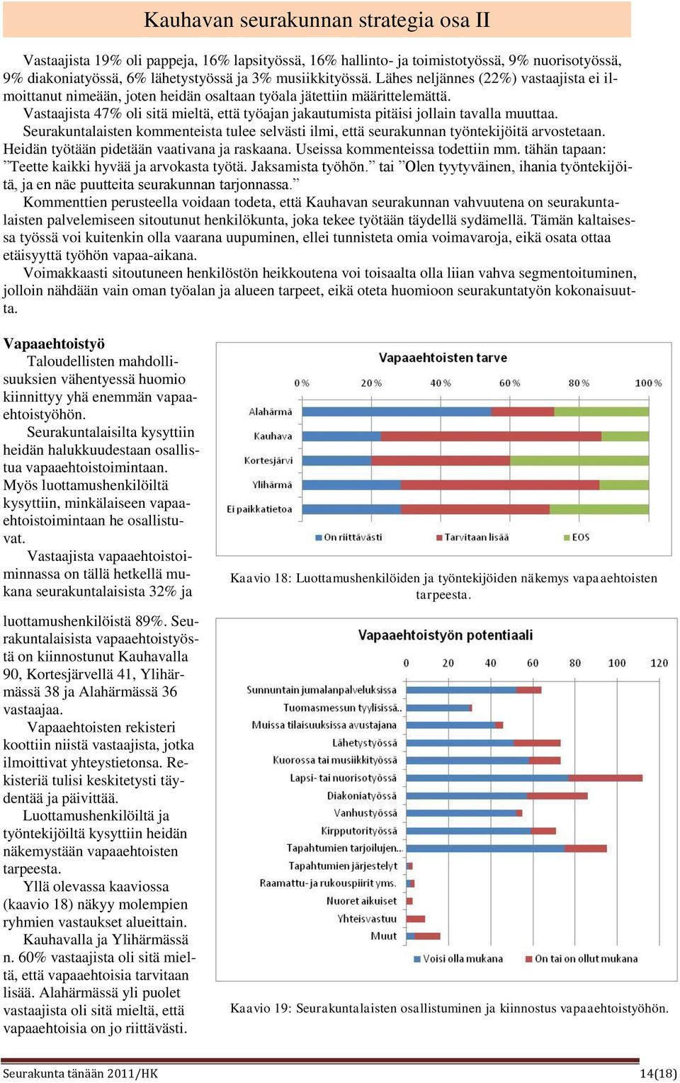 Vastaajista 47% oli sitä mieltä, että työajan jakautumista pitäisi jollain tavalla muuttaa. Seurakuntalaisten kommenteista tulee selvästi ilmi, että seurakunnan työntekijöitä arvostetaan.