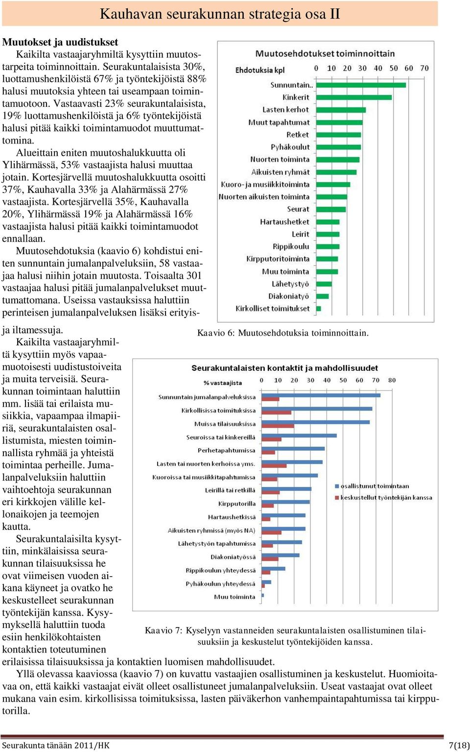 Vastaavasti 23% seurakuntalaisista, 19% luottamushenkilöistä ja 6% työntekijöistä halusi pitää kaikki toimintamuodot muuttumattomina.