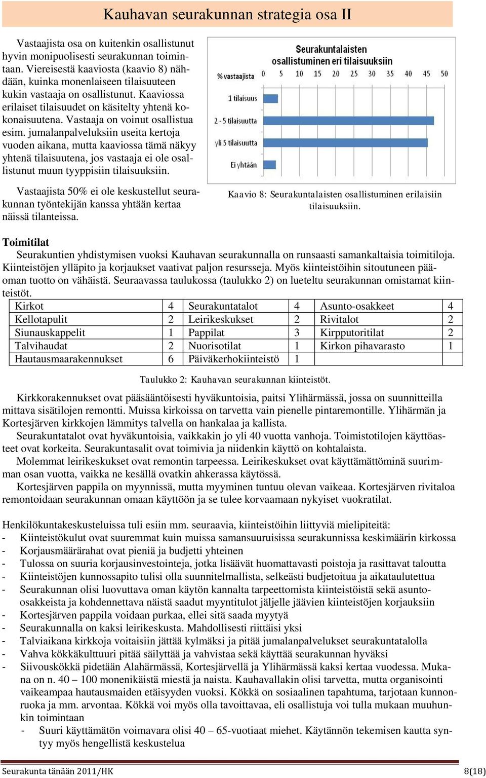 jumalanpalveluksiin useita kertoja vuoden aikana, mutta kaaviossa tämä näkyy yhtenä tilaisuutena, jos vastaaja ei ole osallistunut muun tyyppisiin tilaisuuksiin.