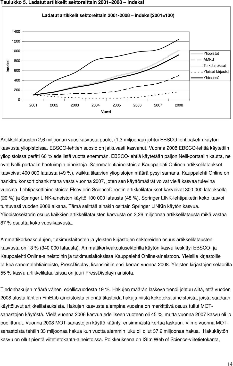 kasvusta yliopistoissa. EBSCO-lehtien suosio on jatkuvasti kasvanut. Vuonna 2008 EBSCO-lehtiä käytettiin yliopistoissa peräti 60 % edellistä vuotta enemmän.