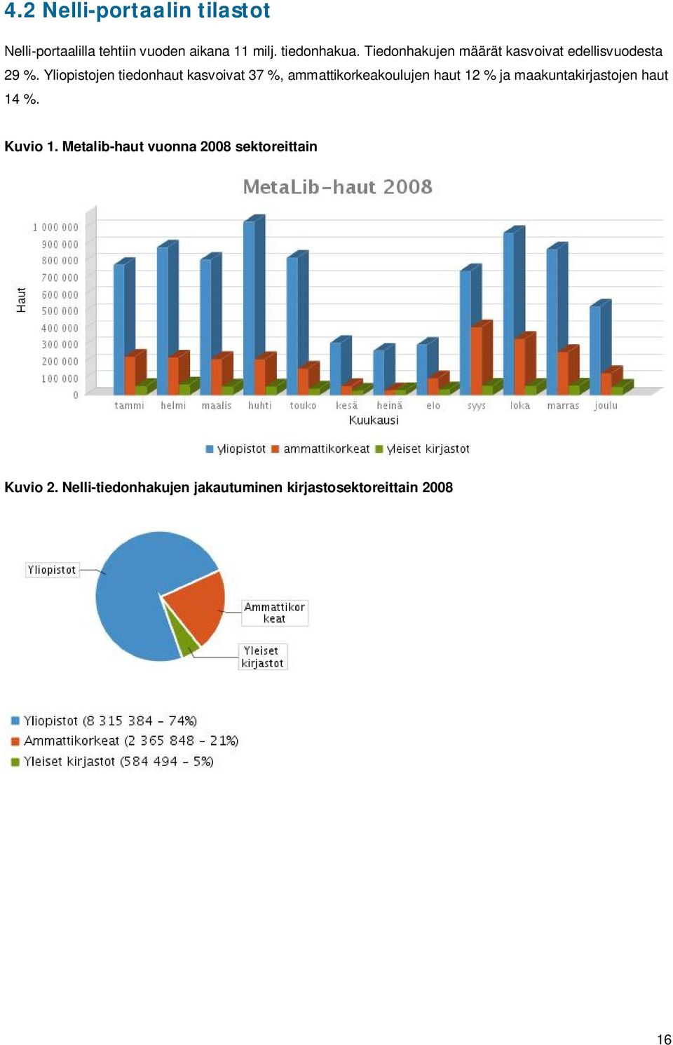 Yliopistojen tiedonhaut kasvoivat 37 %, ammattikorkeakoulujen haut 12 % ja