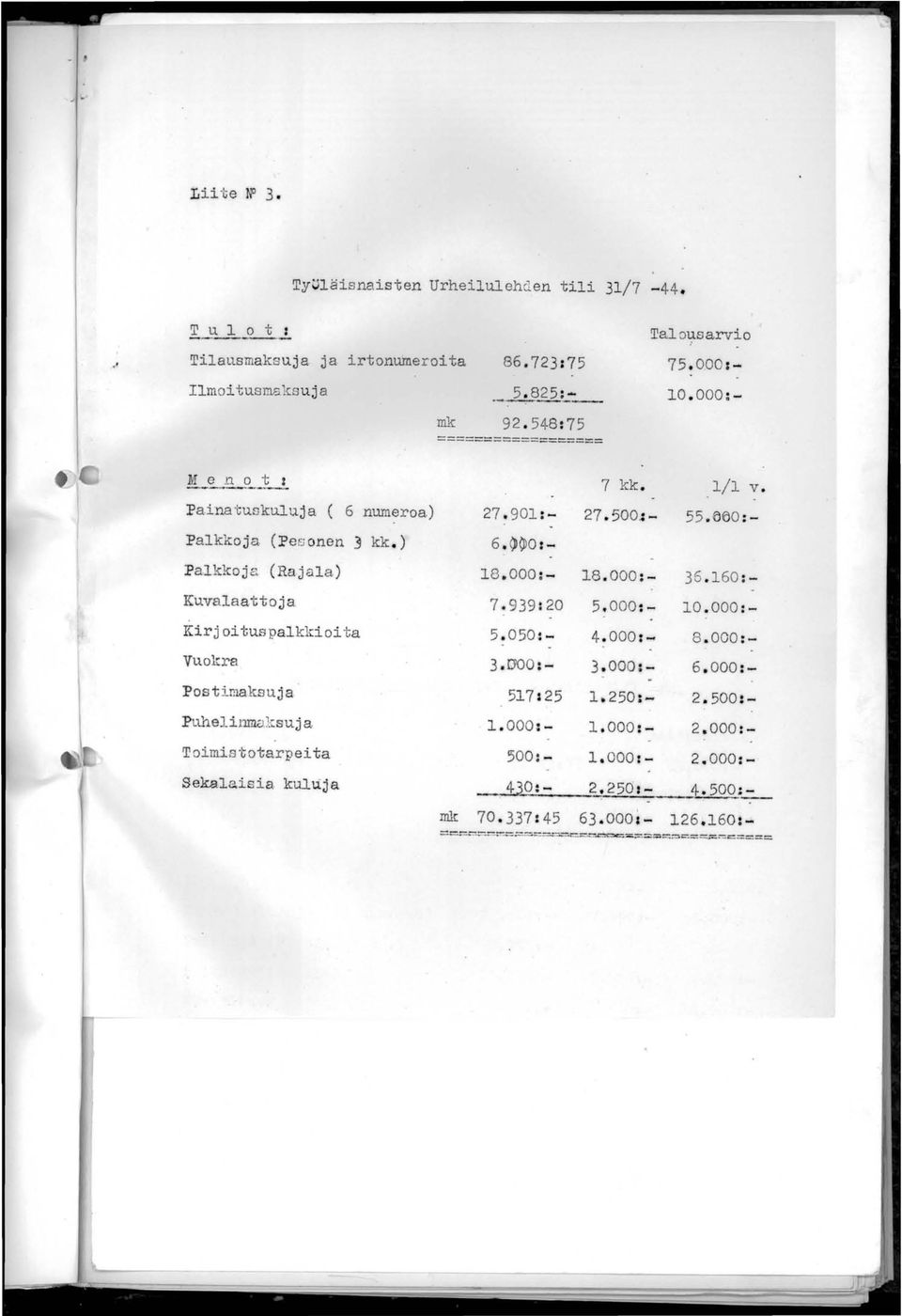 ) Palkkoja (Rajala) Kuvalaattoja Kirjoituspalkkioita Vuokra Postimaksuja Pu.helil1In.8.ksuj a Toimistotarpeita Sekalaisia kuluja 7 kk. 27. 500.:- 18.