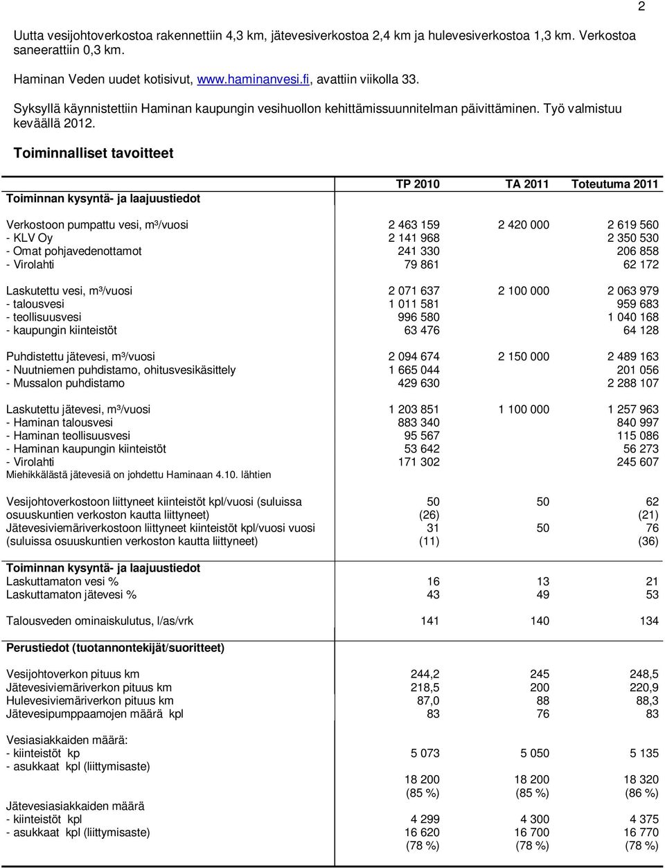 Toiminnalliset tavoitteet 2 Toiminnan kysyntä- ja laajuustiedot TP 2010 TA 2011 Toteutuma 2011 Verkostoon pumpattu vesi, m³/vuosi 2 463 159 2 420 000 2 619 560 - KLV Oy 2 141 968 2 350 530 - Omat