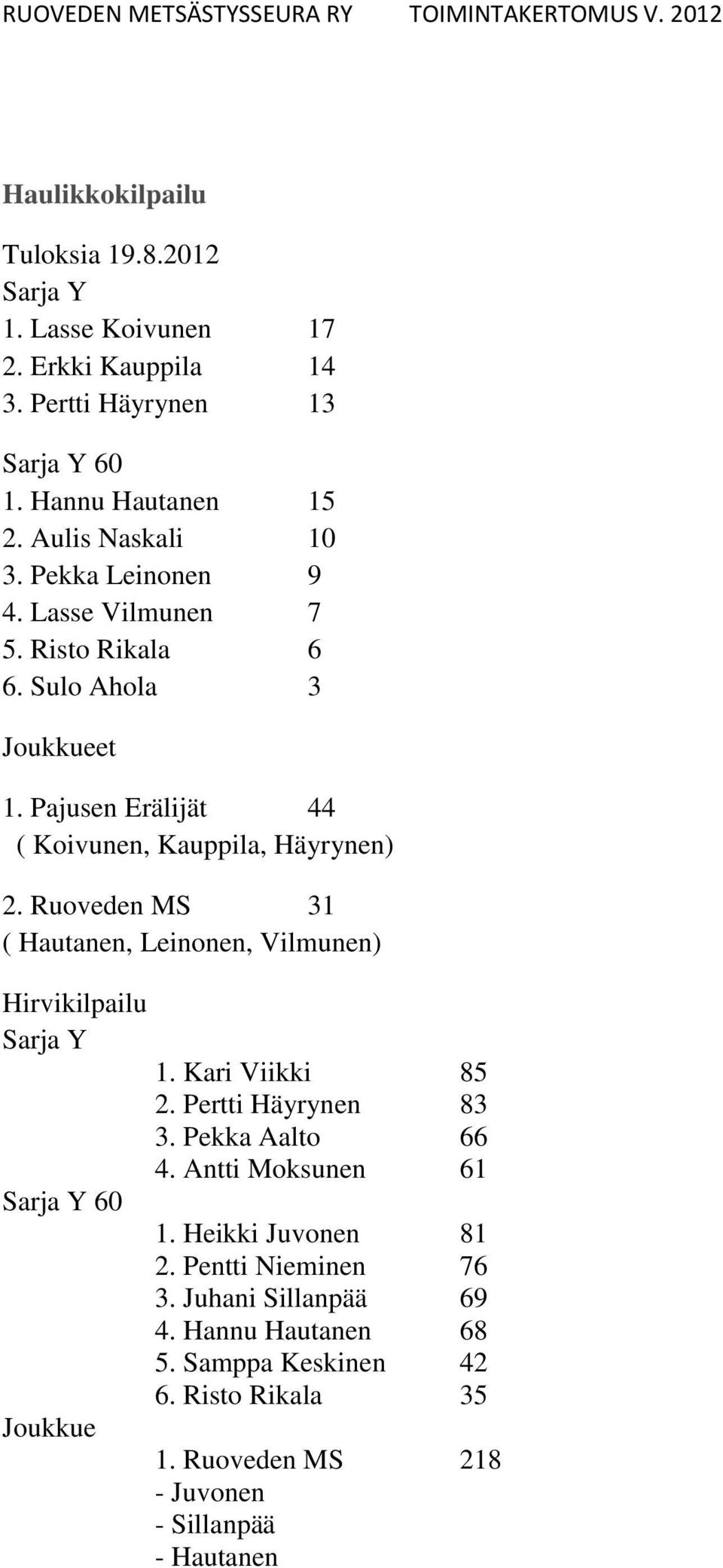 Ruoveden MS 31 ( Hautanen, Leinonen, Vilmunen) Hirvikilpailu Sarja Y Sarja Y 60 Joukkue 1. Kari Viikki 85 2. Pertti Häyrynen 83 3. Pekka Aalto 66 4.