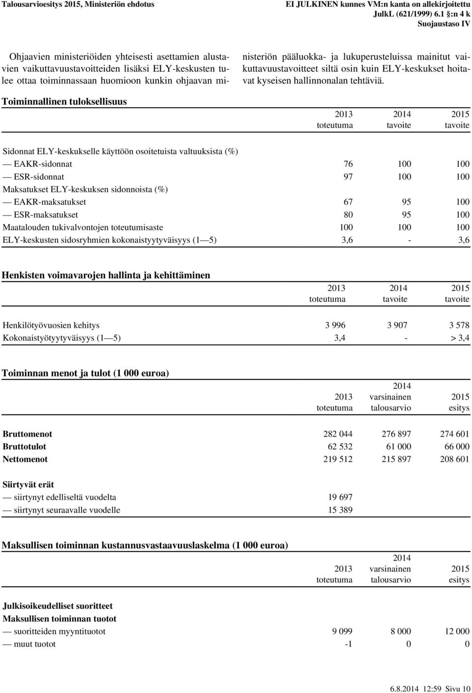 Toiminnallinen tuloksellisuus Sidonnat ELY-keskukselle käyttöön osoitetuista valtuuksista (%) EAKR-sidonnat 76 100 100 ESR-sidonnat 97 100 100 Maksatukset ELY-keskuksen sidonnoista (%)