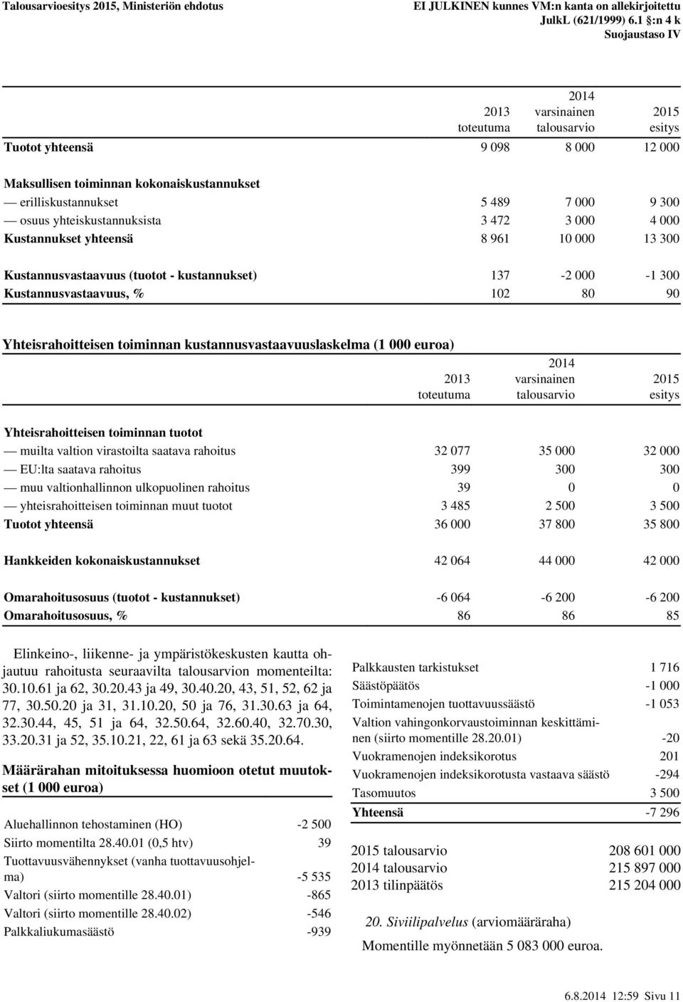 esitys Yhteisrahoitteisen toiminnan tuotot muilta valtion virastoilta saatava rahoitus 32 077 35 000 32 000 EU:lta saatava rahoitus 399 300 300 muu valtionhallinnon ulkopuolinen rahoitus 39 0 0