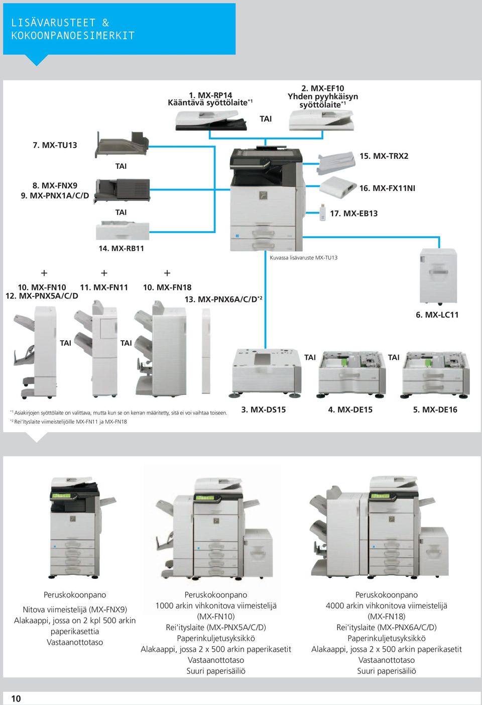 MX-LC11 *1 Asiakirjojen syöttölaite on valittava, mutta kun se on kerran määritetty, sitä ei voi vaihtaa toiseen. *2 Rei'ítyslaite viimeistelijöille MX-FN11 ja MX-FN18 3. MX-DS15 4. MX-DE15 5.