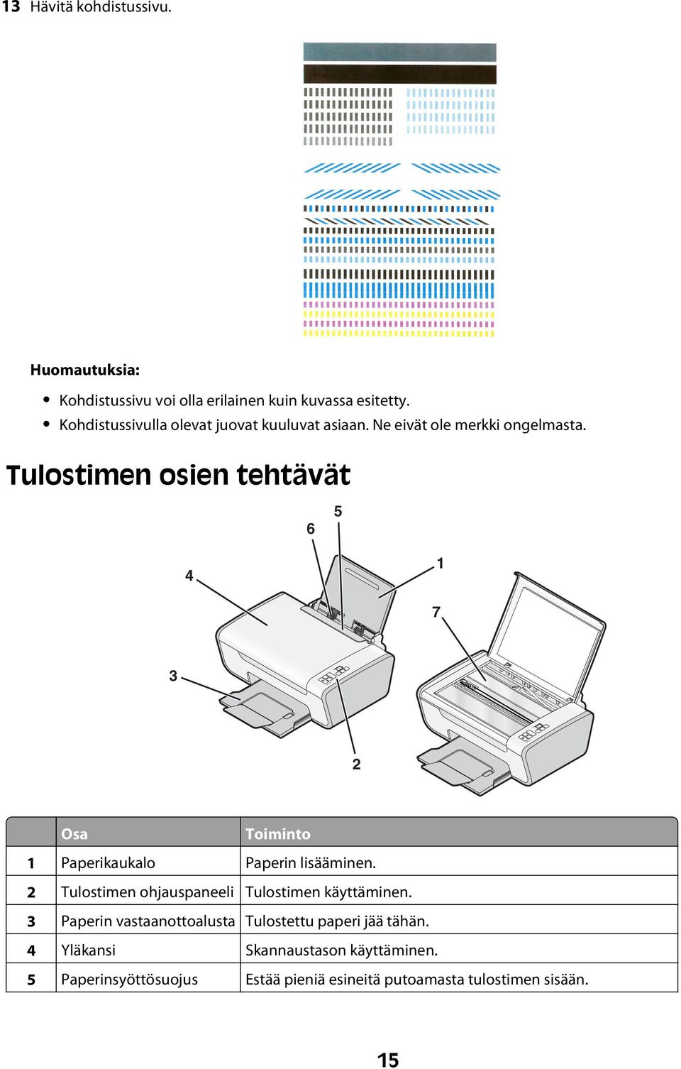 Tulostimen osien tehtävät 6 5 4 1 7 3 2 Osa Toiminto 1 Paperikaukalo Paperin lisääminen.