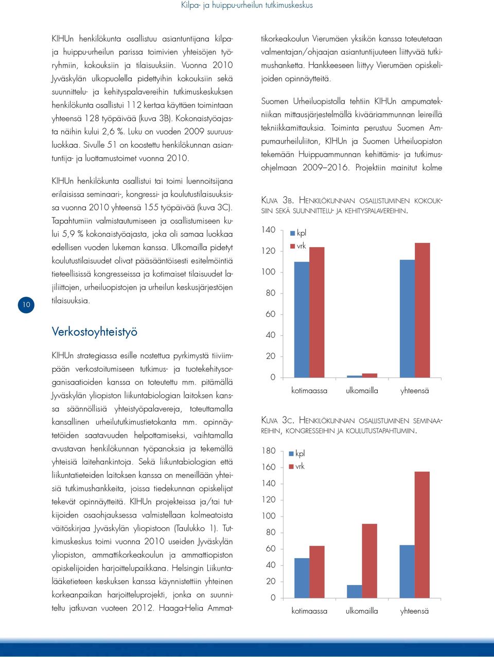 (kuva 3B). Kokonaistyöajasta näihin kului 2,6 %. Luku on vuoden 2009 suuruusluokkaa. Sivulle 51 on koostettu henkilökunnan asiantuntija- ja luottamustoimet vuonna 2010.