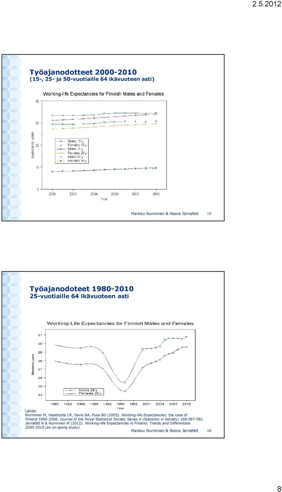 Working-life Expectancies: the case of Finland 1980-2006.