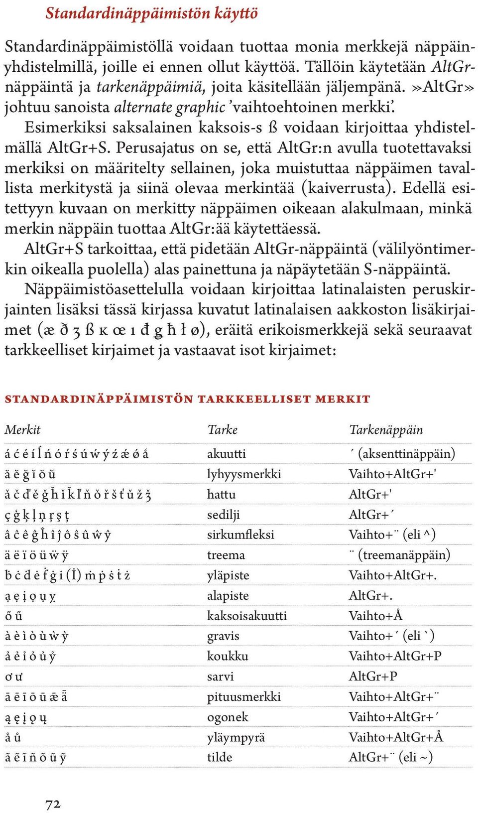 Esimerkiksi saksalainen kaksois-s ß voidaan kirjoittaa yhdistelmällä AltGr+S.