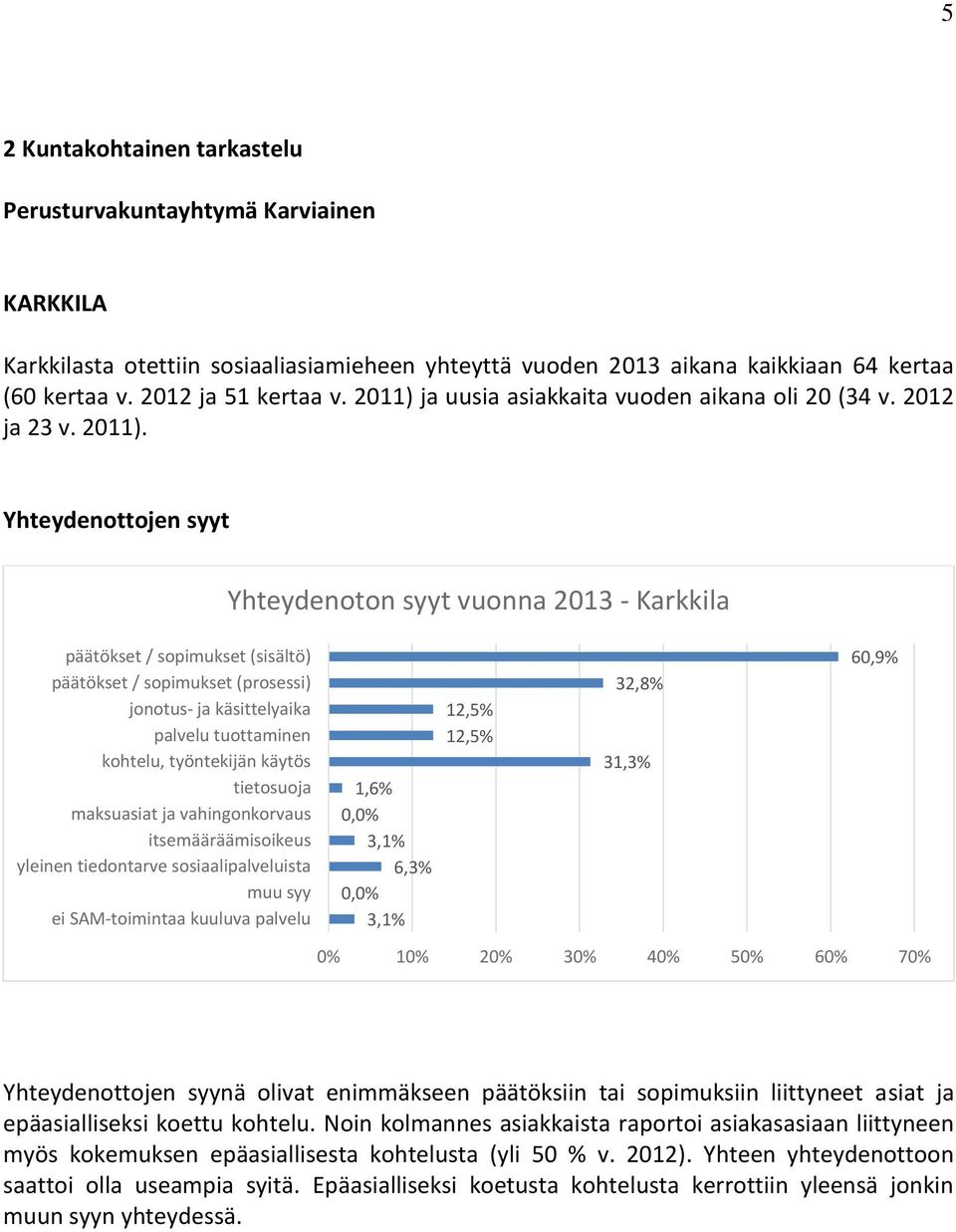 Yhteydenottojen syyt päätökset / sopimukset (sisältö) päätökset / sopimukset (prosessi) jonotus- ja käsittelyaika palvelu tuottaminen kohtelu, työntekijän käytös tietosuoja maksuasiat ja