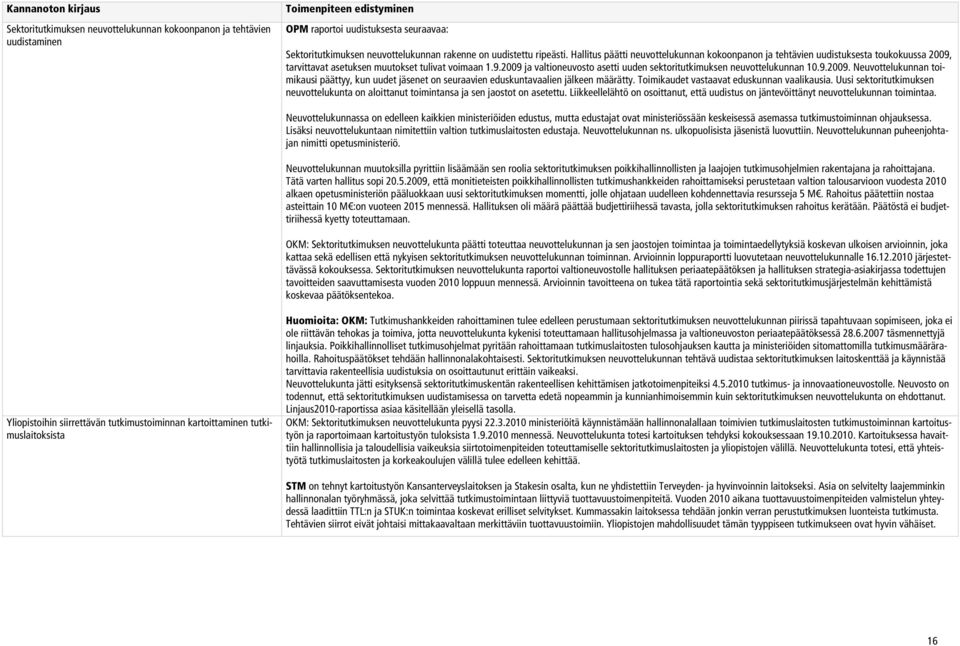 9.2009. Neuvottelukunnan toimikausi päättyy, kun uudet jäsenet on seuraavien eduskuntavaalien jälkeen määrätty. Toimikaudet vastaavat eduskunnan vaalikausia.