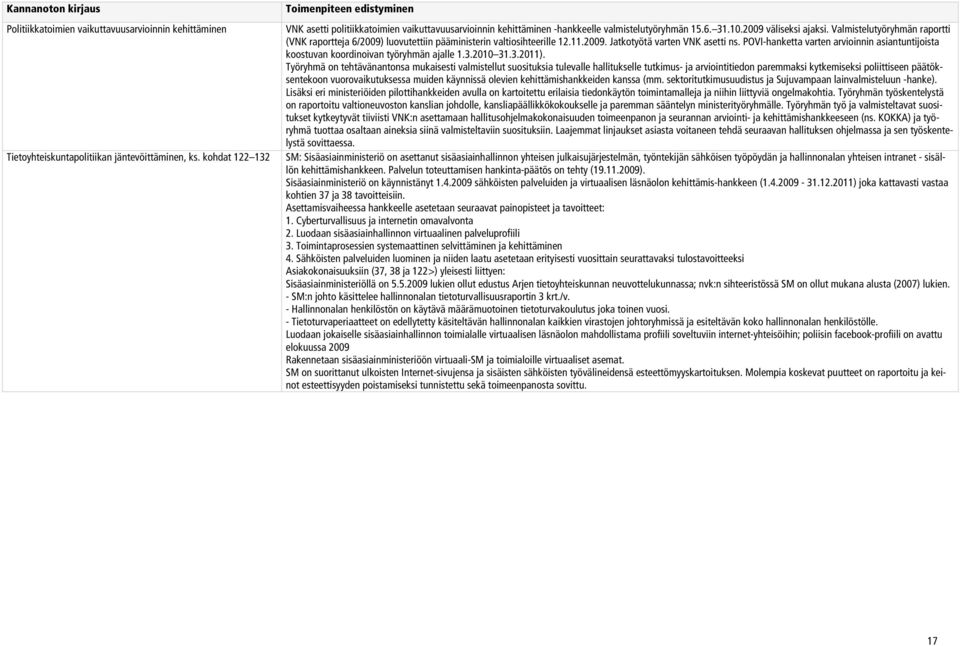 Valmistelutyöryhmän raportti (VNK raportteja 6/2009) luovutettiin pääministerin valtiosihteerille 12.11.2009. Jatkotyötä varten VNK asetti ns.