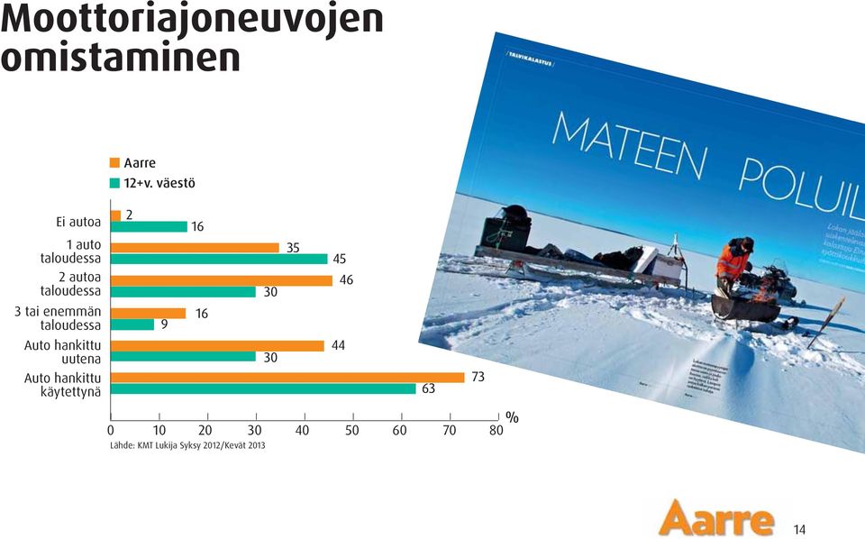 tai enemmän taloudessa Auto hankittu uutena Auto hankittu
