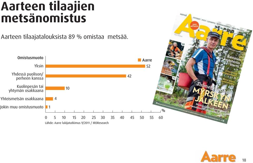 Omistusmuoto Yksin Yhdessä puolison/ perheen kanssa Kuolinpesän tai