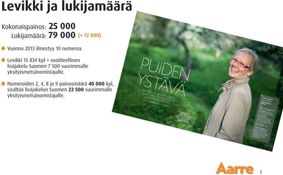 Levikki 15 834 kpl + osoitteellinen lisäjakelu Suomen 7 500 suurimmalle