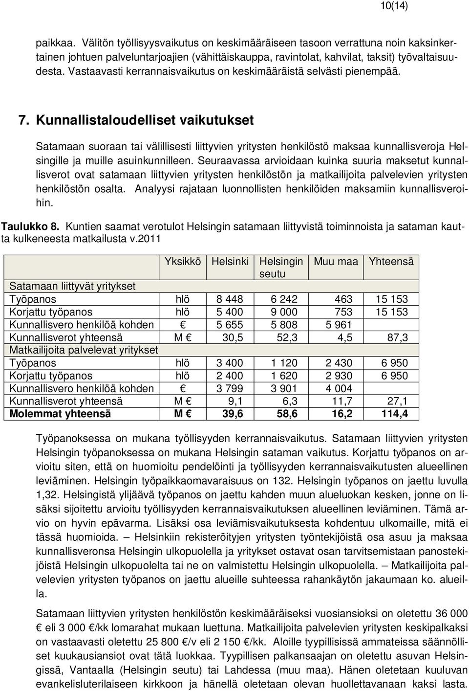 Kunnallistaloudelliset vaikutukset Satamaan suoraan tai välillisesti liittyvien yritysten henkilöstö maksaa kunnallisveroja Helsingille ja muille asuinkunnilleen.