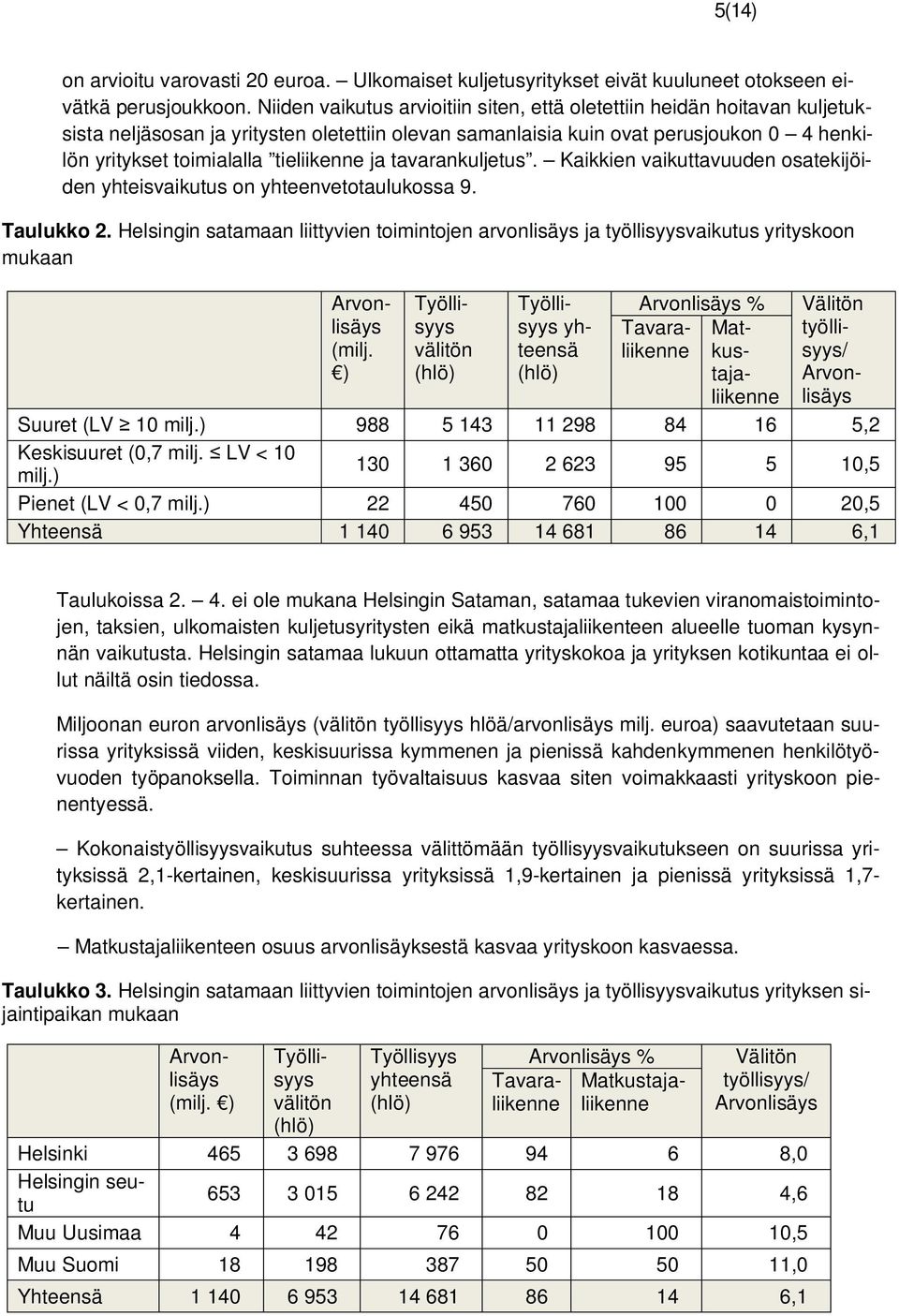 tieliikenne ja tavarankuljetus. Kaikkien vaikuttavuuden osatekijöiden yhteisvaikutus on yhteenvetotaulukossa 9. Taulukko 2.