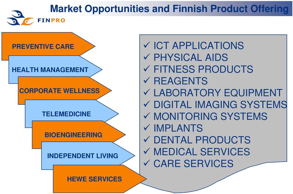 PHYSICAL AIDS FITNESS PRODUCTS REAGENTS LABORATORY EQUIPMENT DIGITAL IMAGING SYSTEMS