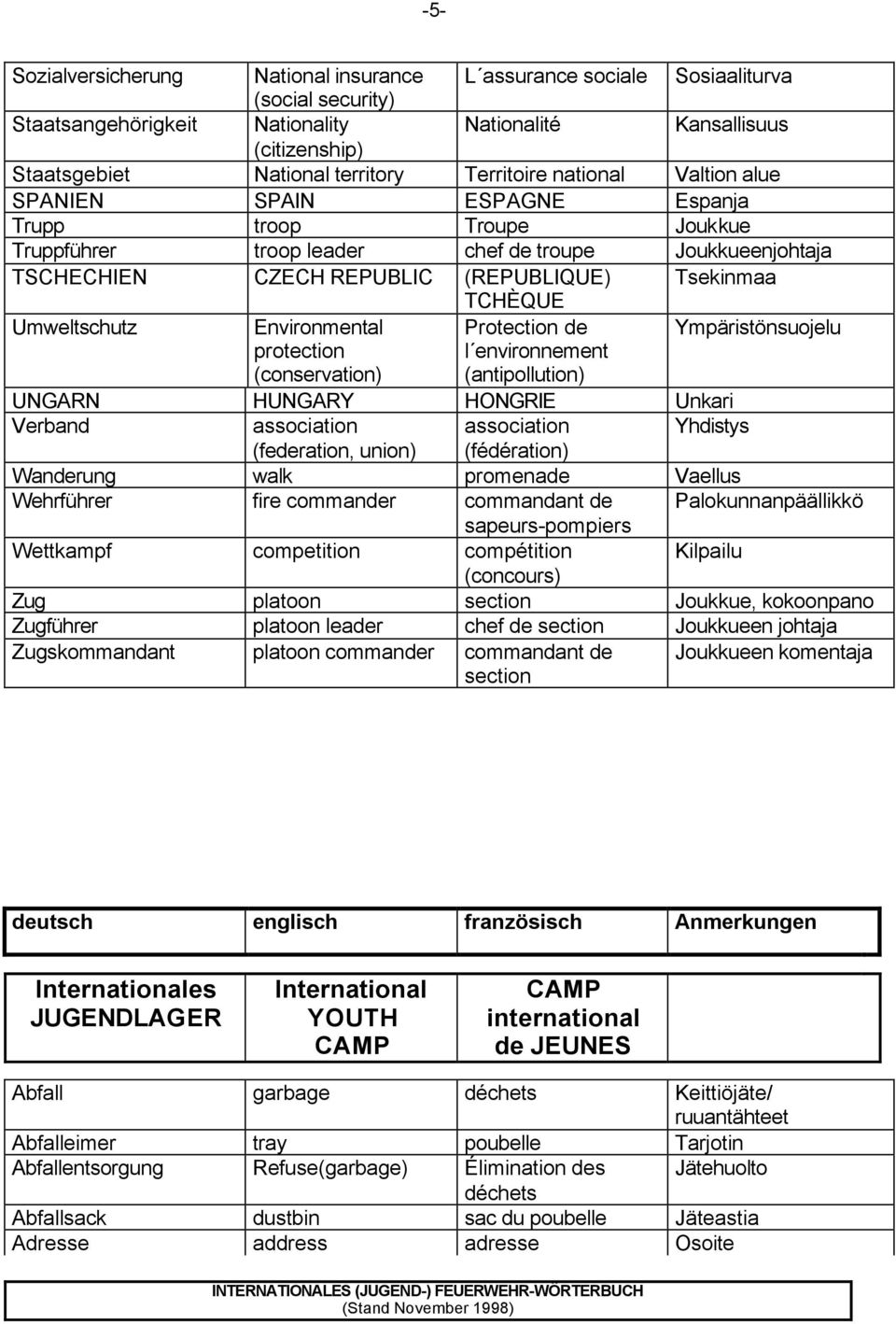 TCHÈQUE Umweltschutz Environmental Protection de Ympäristönsuojelu protection (conservation) l environnement (antipollution) UNGARN HUNGARY HONGRIE Unkari Verband association association Yhdistys