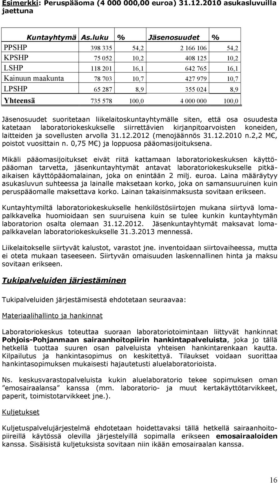 735 578 100,0 4 000 000 100,0 Jäsenosuudet suoritetaan liikelaitoskuntayhtymälle siten, että osa osuudesta katetaan laboratoriokeskukselle siirrettävien kirjanpitoarvoisten koneiden, laitteiden ja