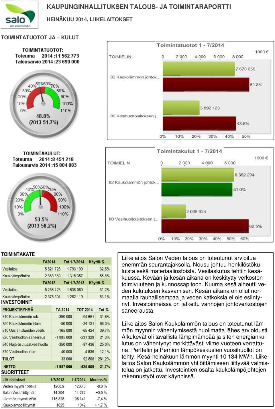 Kuuma kesä aiheutti veden kulutuksen kasvamisen. Kesän aikana on ollut normaalia rauhallisempaa ja veden katkoksia ei ole esiintynyt. Investoinneissa on jatkettu vanhojen johtoverkostojen saneerausta.