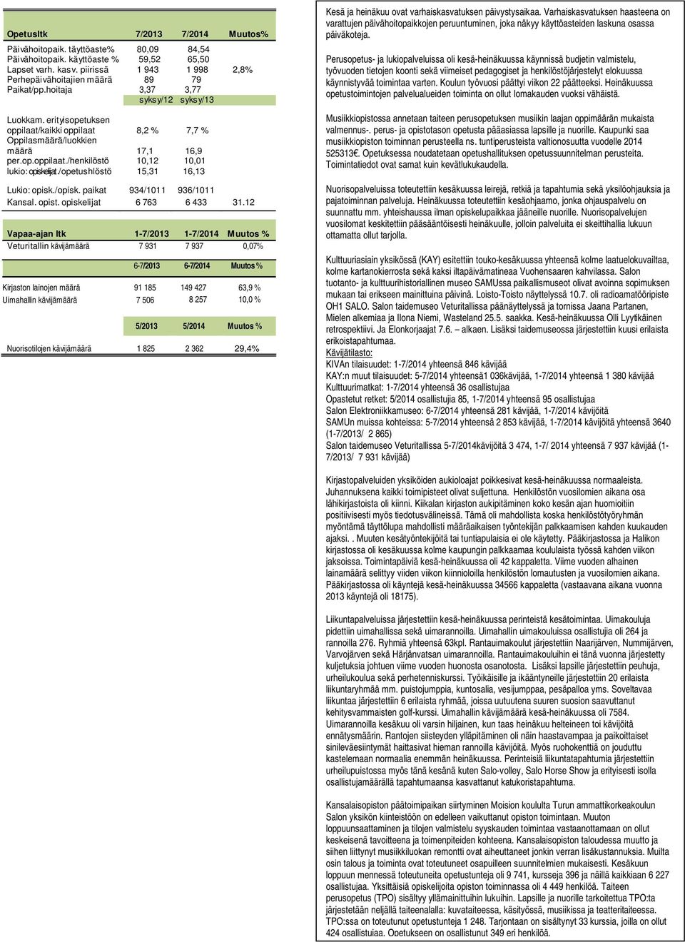 / opetushlöstö 15,31 16,13 Lukio: opisk./opisk. paikat 934/111 936/111 Kansal. opist. opiskelijat 6 763 6 433 31.