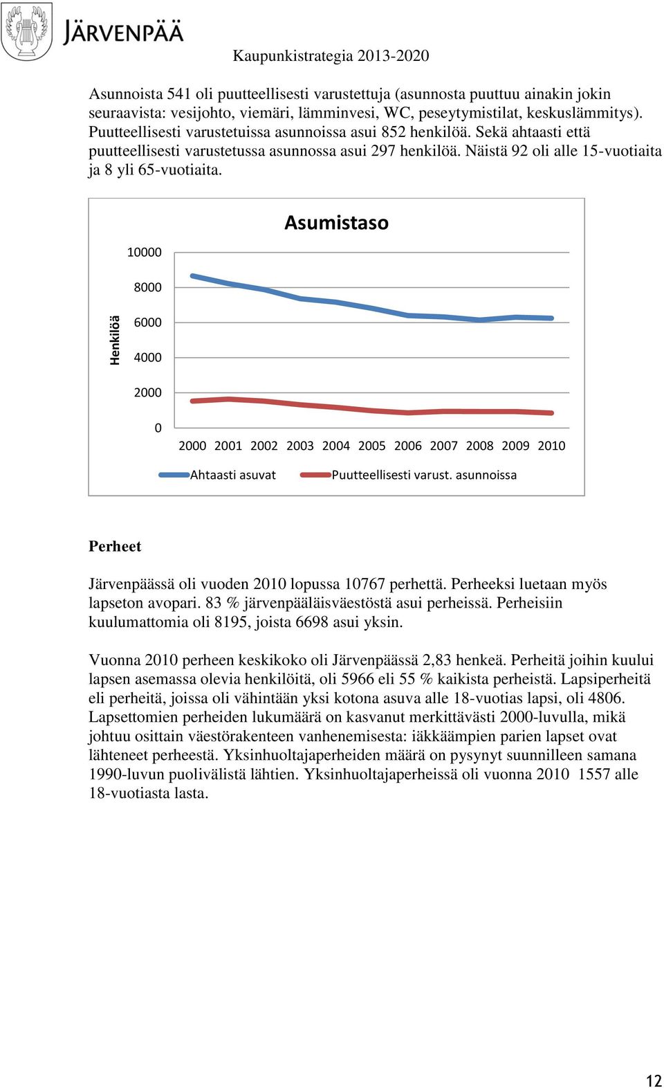 1 Asumistaso 8 6 4 2 2 21 22 23 24 25 26 27 28 29 Ahtaasti asuvat Puutteellisesti varust. asunnoissa Perheet ssä oli vuoden lopussa 1767 perhettä. Perheeksi luetaan myös lapseton avopari.