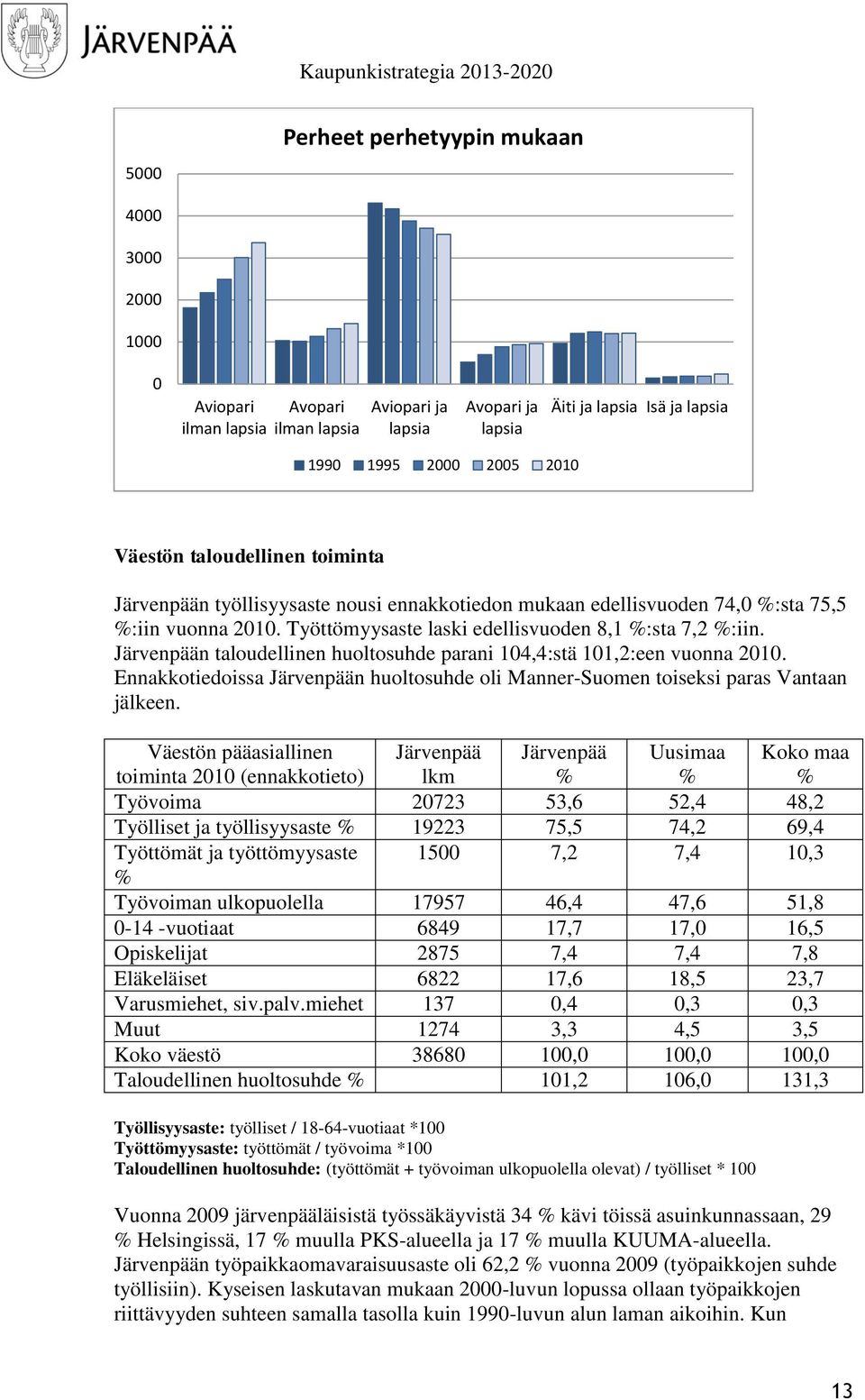 Ennakkotiedoissa n huoltosuhde oli Manner-Suomen toiseksi paras Vantaan jälkeen.