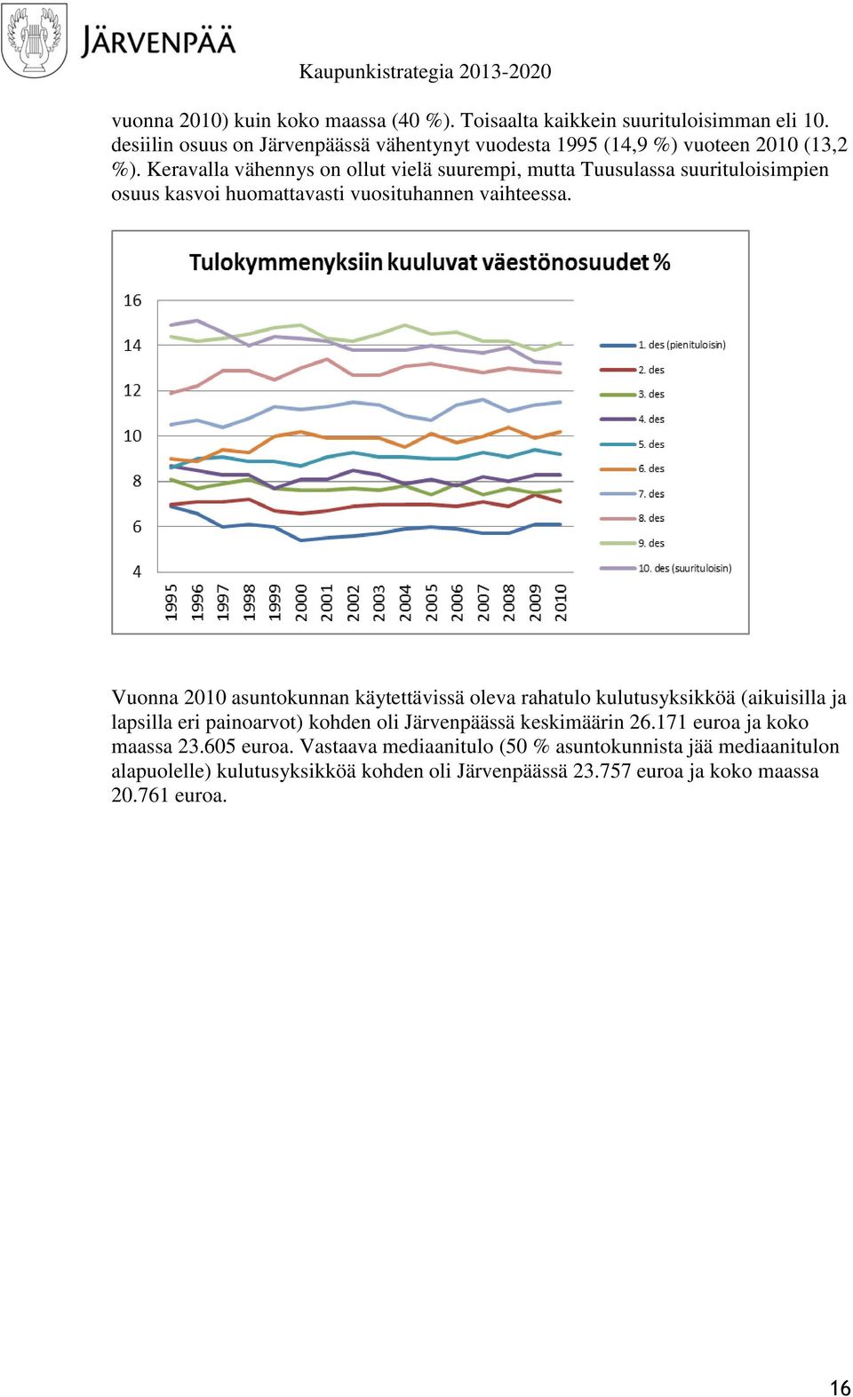 Vuonna asuntokunnan käytettävissä oleva rahatulo kulutusyksikköä (aikuisilla ja lapsilla eri painoarvot) kohden oli ssä keskimäärin 26.