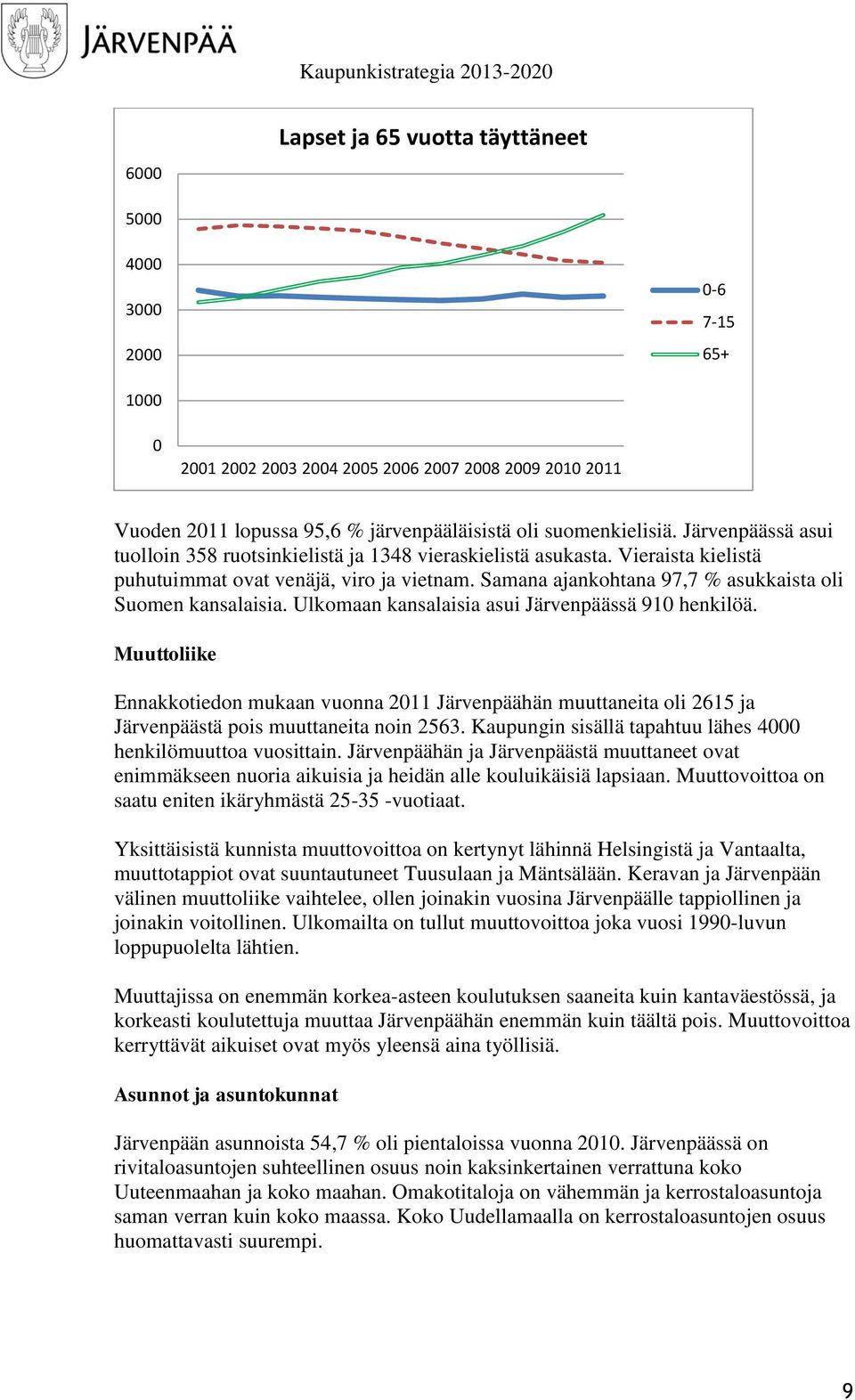 Ulkomaan kansalaisia asui ssä 91 henkilöä. Muuttoliike Ennakkotiedon mukaan vuonna 211 hän muuttaneita oli 2615 ja stä pois muuttaneita noin 2563.