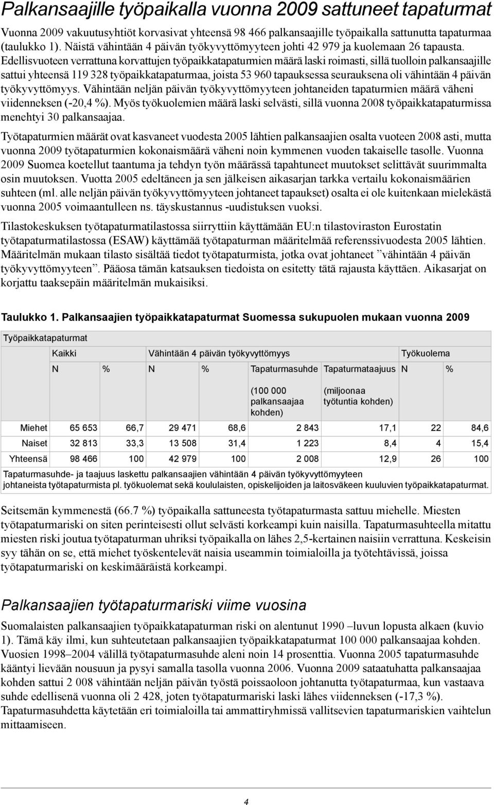 Edellisvuoteen verrattuna korvattujen työpaikkatapaturmien määrä laski roimasti, sillä tuolloin palkansaajille sattui yhteensä 119 328 työpaikkatapaturmaa, joista 53 960 tapauksessa seurauksena oli