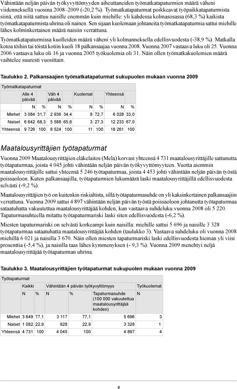 Sen sijaan kuolemaan johtaneita työmatkatapaturmia sattui miehille lähes kolminkertainen määrä naisiin verrattuna.