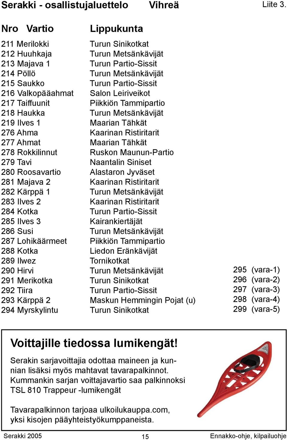 Salon Leiriveikot 217 Taiffuunit Piikkiön Tammipartio 218 Haukka Turun Metsänkävijät 219 Ilves 1 Maarian Tähkät 276 Ahma Kaarinan Ristiritarit 277 Ahmat Maarian Tähkät 278 Rokkilinnut Ruskon