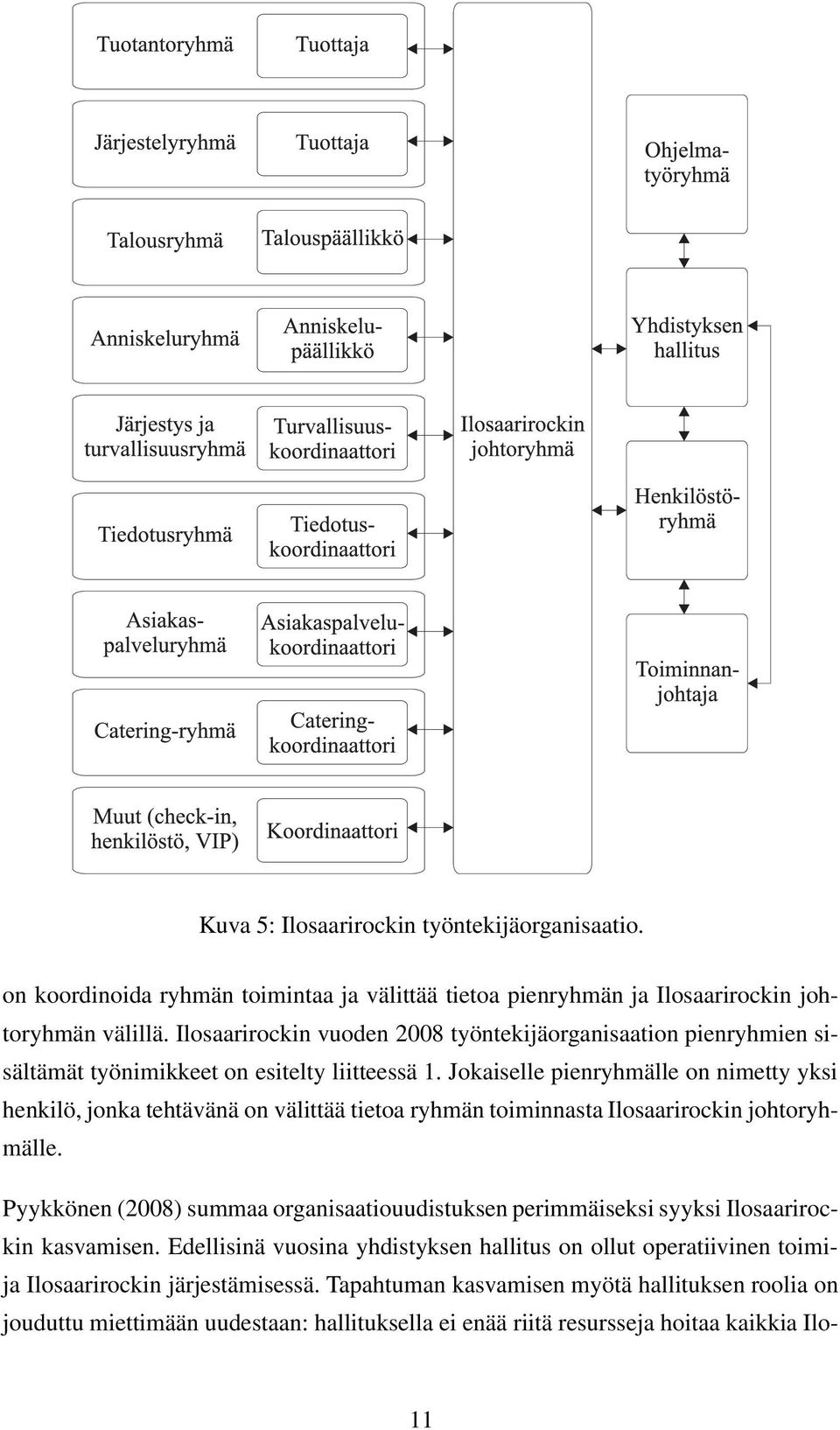 Jokaiselle pienryhmälle on nimetty yksi henkilö, jonka tehtävänä on välittää tietoa ryhmän toiminnasta Ilosaarirockin johtoryhmälle.