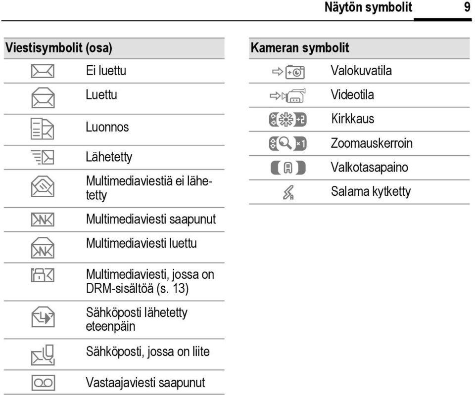 jossa on DRM-sisältöä (s.