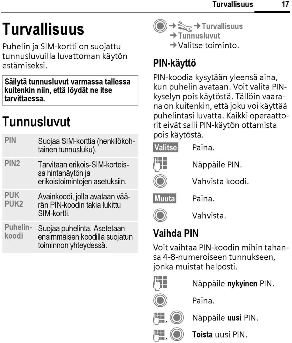 Avainkoodi, jolla avataan väärän PIN-koodin takia lukittu SIM-kortti. Suojaa puhelinta. Asetetaan ensimmäisen koodilla suojatun toiminnon yhteydessä.